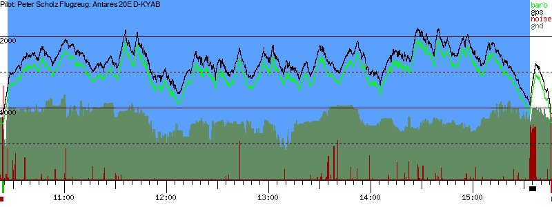 Barometer